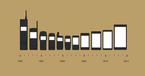 モバイルのシルエット　25年の変遷